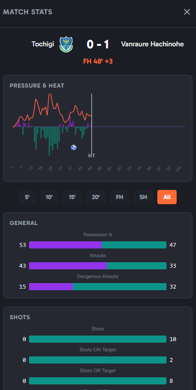 GoalFinder