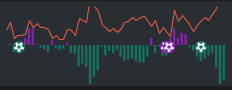 Heat Graph